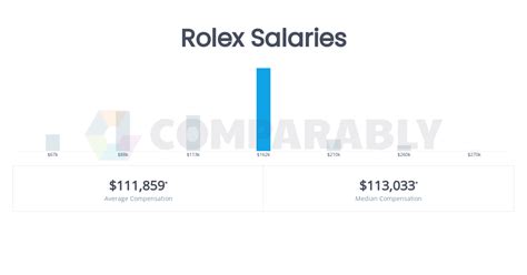 rolex watchmaker salary|rolex watches salary.